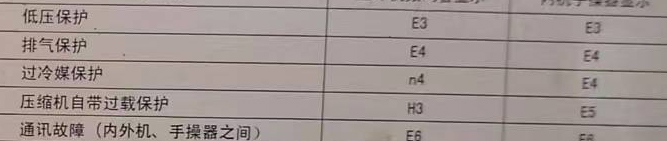 迁安空调电话在哪里找